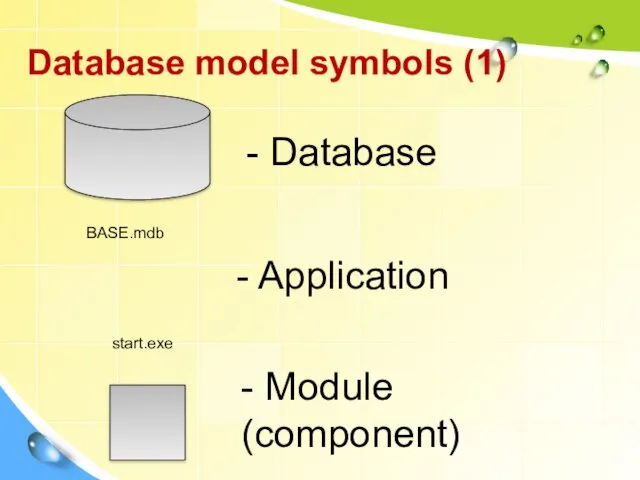 Database model symbols (1) BASE.mdb - Database start.exe - Application - Module (component)
