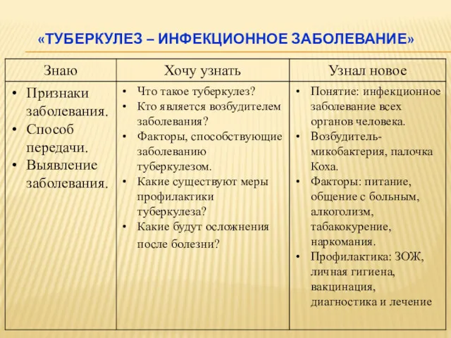 «ТУБЕРКУЛЕЗ – ИНФЕКЦИОННОЕ ЗАБОЛЕВАНИЕ»