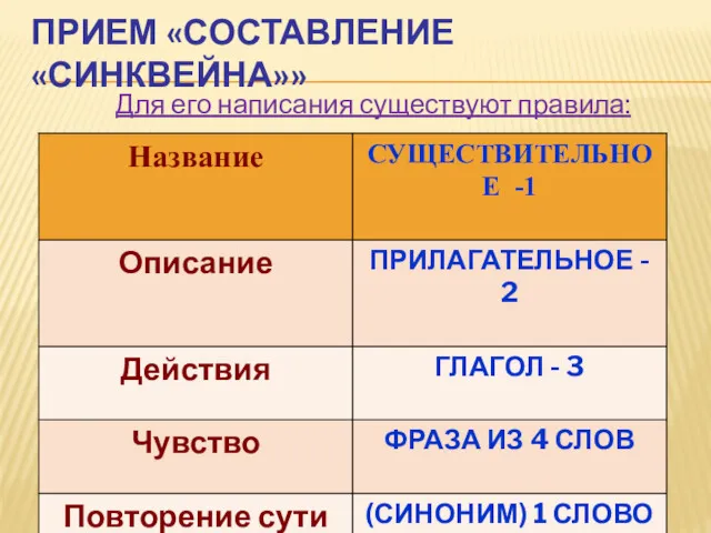 ПРИЕМ «СОСТАВЛЕНИЕ «СИНКВЕЙНА»» Для его написания существуют правила: