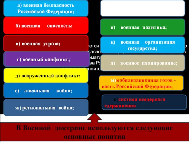 Реализация Военной доктрины достигается путем централизации государственного управления в области