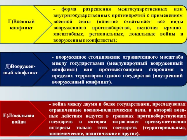 - форма разрешения межгосударственных или внутригосударственных противоречий с применением военной