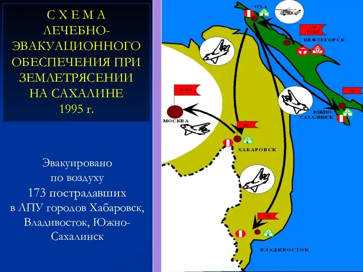 С Х Е М А ЛЕЧЕБНО-ЭВАКУАЦИОННОГО ОБЕСПЕЧЕНИЯ ПРИ ЗЕМЛЕТРЯСЕНИИ НА