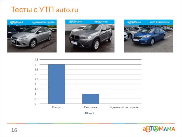 Тесты с УТП auto.ru