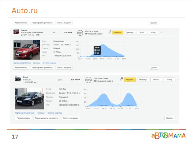 Auto.ru