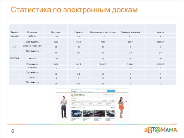 Статистика по электронным доскам