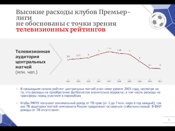 Высокие расходы клубов Премьер-лиги не обоснованы с точки зрения телевизионных