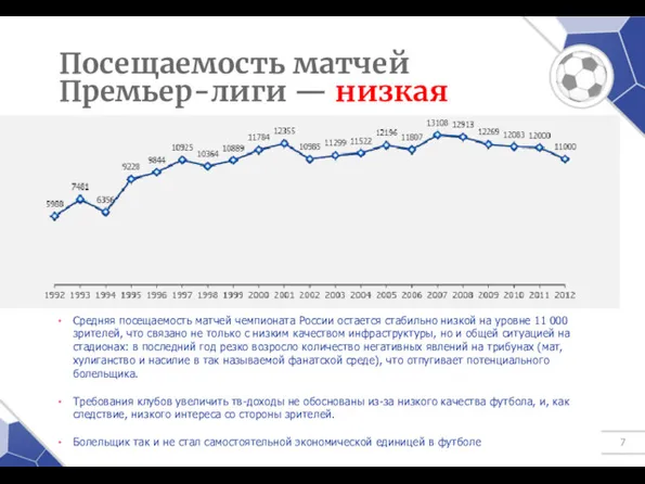 Посещаемость матчей Премьер-лиги — низкая Средняя посещаемость матчей чемпионата России