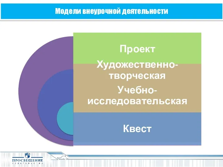 Модели внеурочной деятельности