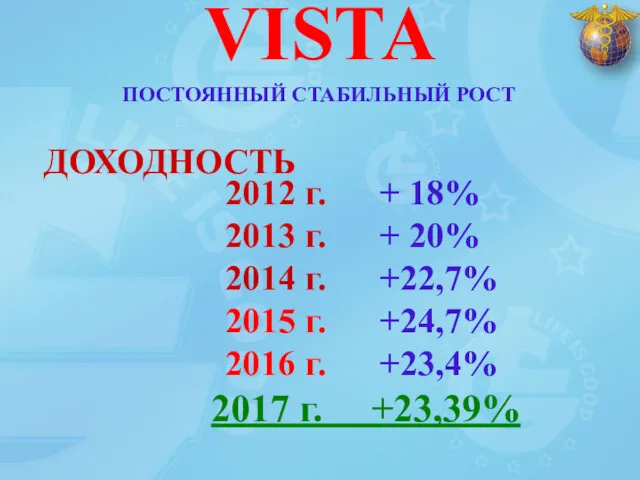 2012 г. + 18% 2013 г. + 20% 2014 г.