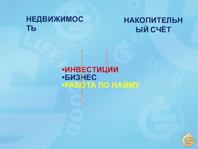 ИНВЕСТИЦИИ БИЗНЕС РАБОТА ПО НАЙМУ НЕДВИЖИМОСТЬ НАКОПИТЕЛЬНЫЙ СЧЁТ