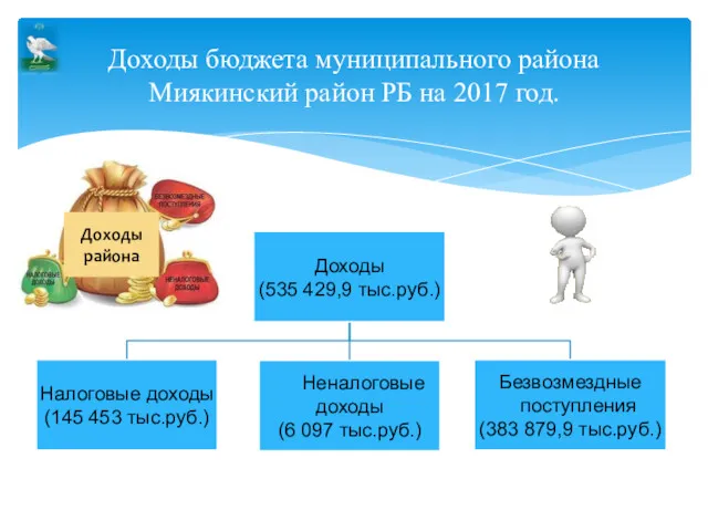 Доходы бюджета муниципального района Миякинский район РБ на 2017 год. Доходы района