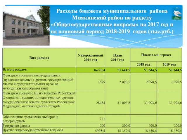 Расходы бюджета муниципального района Миякинский район по разделу «Общегосударственные вопросы»