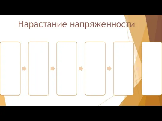 Нарастание напряженности