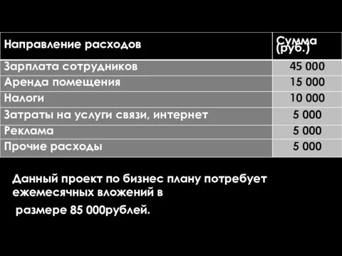 Данный проект по бизнес плану потребует ежемесячных вложений в размере 85 000рублей.