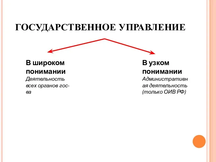 ГОСУДАРСТВЕННОЕ УПРАВЛЕНИЕ В широком понимании Деятельность всех органов гос-ва В