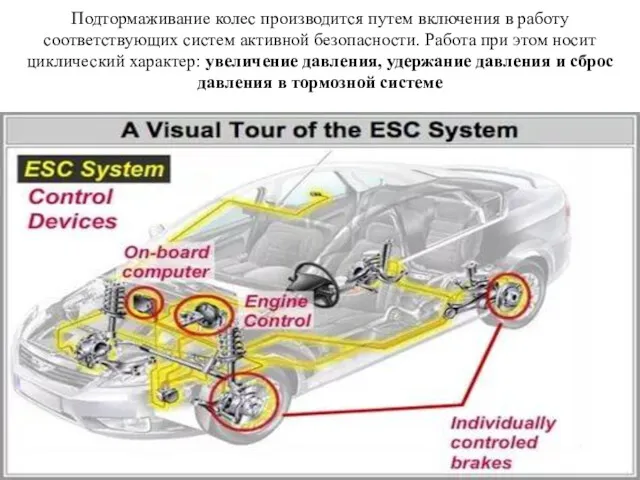 Подтормаживание колес производится путем включения в работу соответствующих систем активной