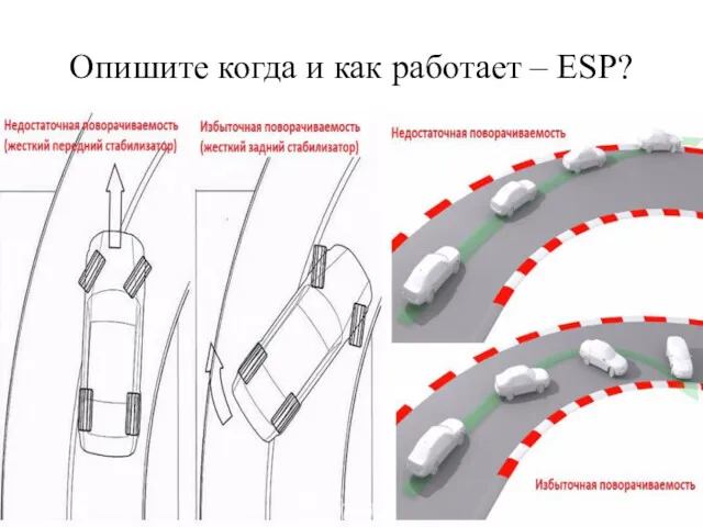 Опишите когда и как работает – ESP?