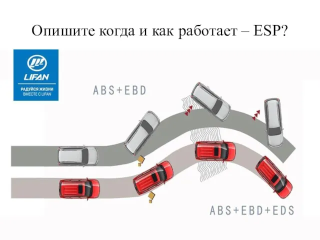 Опишите когда и как работает – ESP?