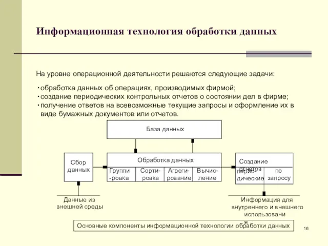 Информационная технология обработки данных обработка данных об операциях, производимых фирмой; создание периодических контрольных