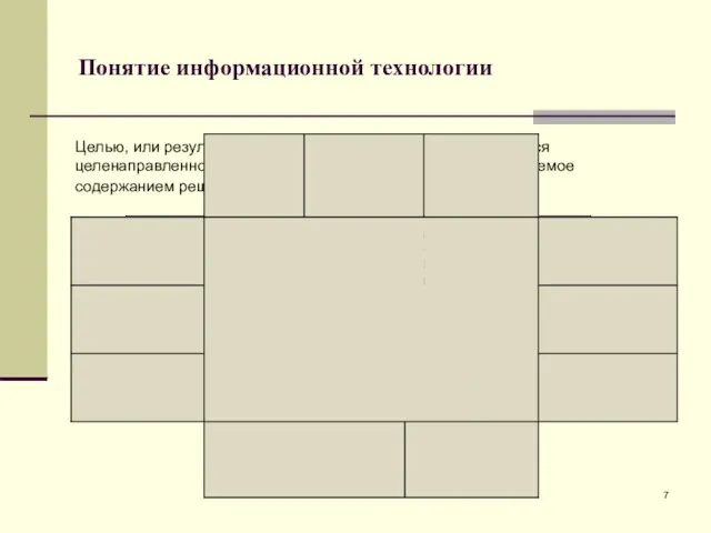 Понятие информационной технологии Целью, или результатом, информационной технологии является целенаправленное изменение свойств информации,