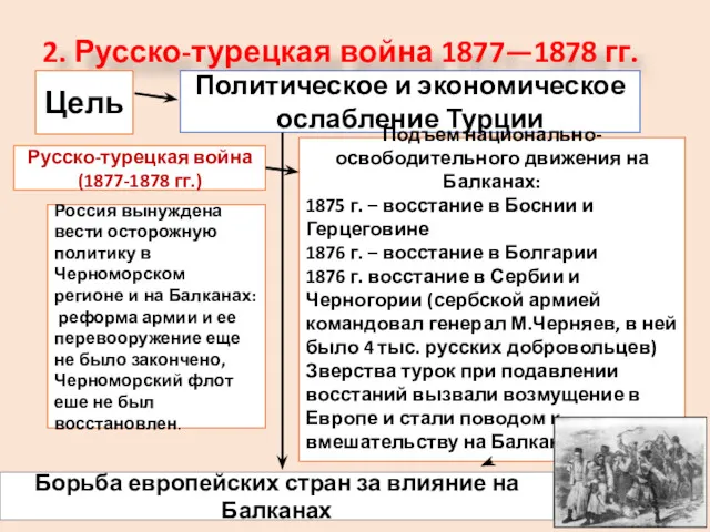 2. Русско-турецкая война 1877—1878 гг. Цель Политическое и экономическое ослабление