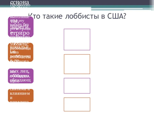 Кто такие лоббисты в США? Профессиональные лоббисты, зарегистрированные в Конгрессе;