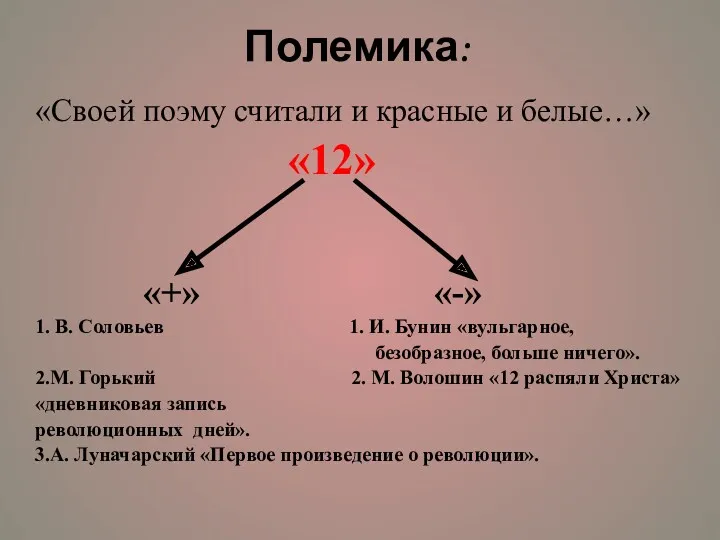 Полемика: «Своей поэму считали и красные и белые…» «12» «+»