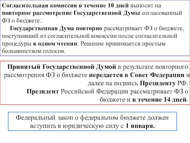 Согласительная комиссия в течение 10 дней выносит на повторное рассмотрение