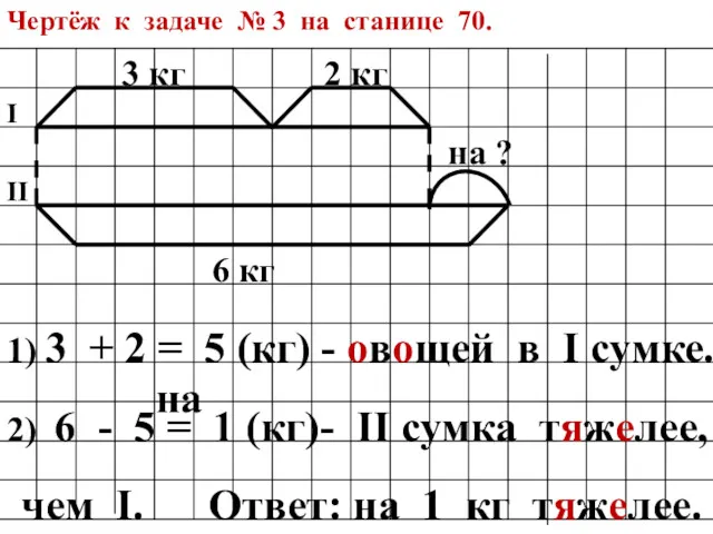 3 кг 2 кг 6 кг на ? 1) 3