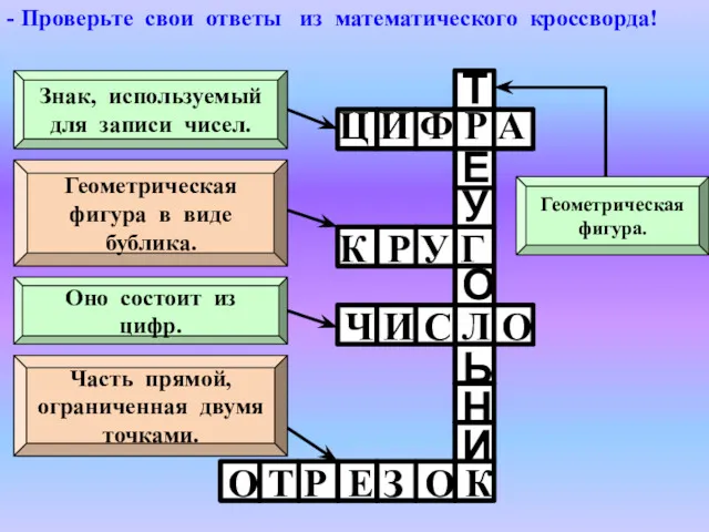 Знак, используемый для записи чисел. Оно состоит из цифр. Геометрическая