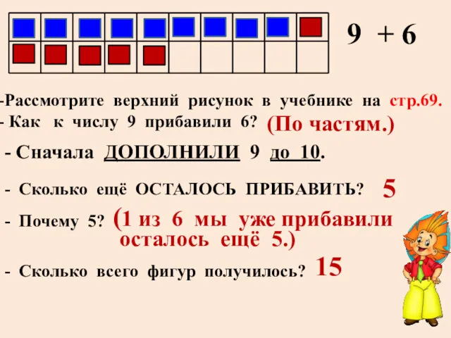 9 + 6 Рассмотрите верхний рисунок в учебнике на стр.69.