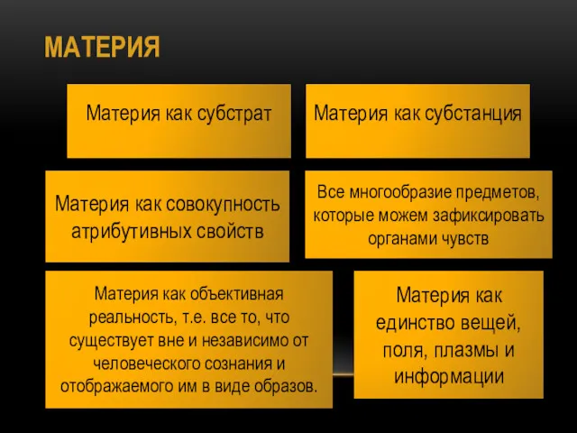 МАТЕРИЯ Все многообразие предметов, которые можем зафиксировать органами чувств Материя как субстанция Материя