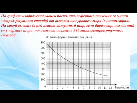 На гра­фи­ке изображена за­ви­си­мость атмосферного дав­ле­ния (в мил­ли­мет­рах ртутного столба)