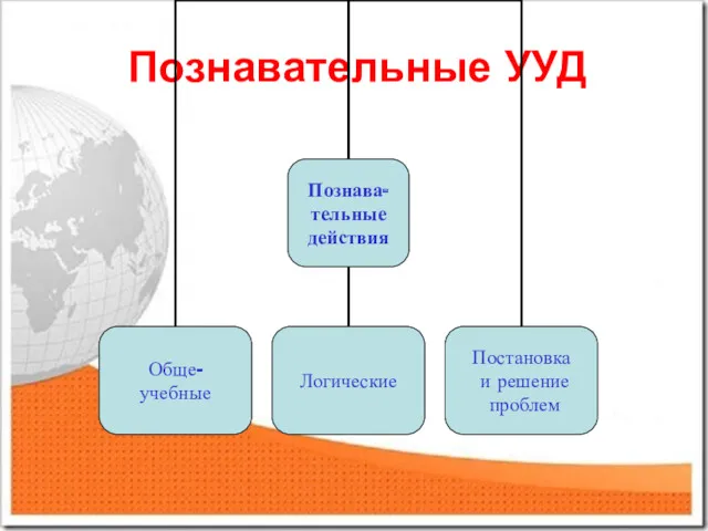 Познавательные УУД