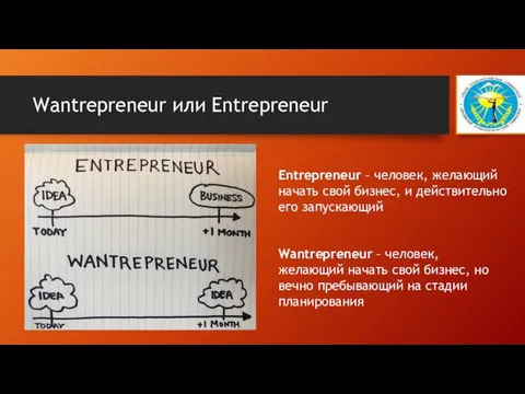 Wantrepreneur или Entrepreneur Entrepreneur – человек, желающий начать свой бизнес, и действительно его