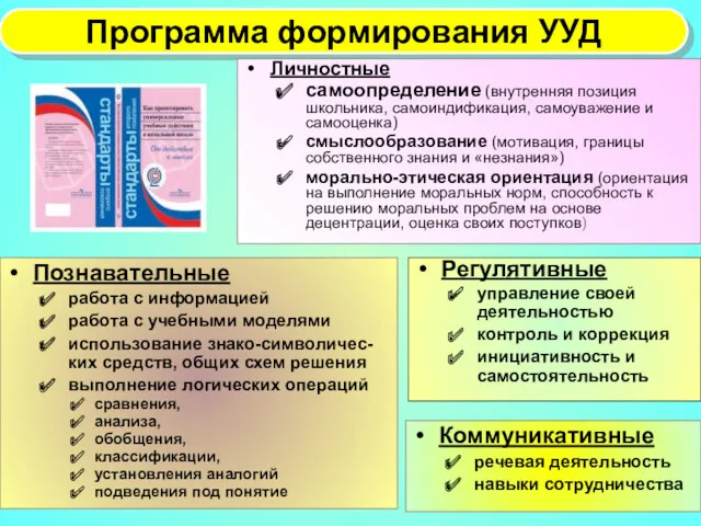 Программа формирования УУД Личностные самоопределение (внутренняя позиция школьника, самоиндификация, самоуважение