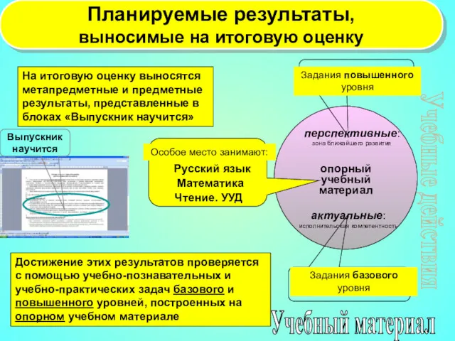 Планируемые результаты, выносимые на итоговую оценку опорный учебный материал Учебные действия Учебный материал