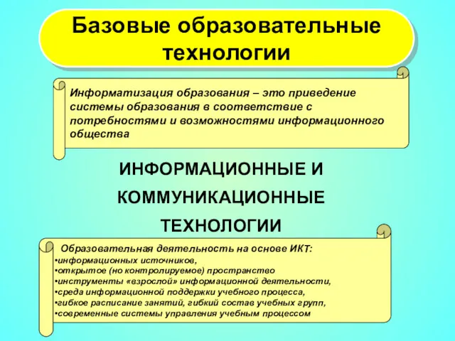 ИНФОРМАЦИОННЫЕ И КОММУНИКАЦИОННЫЕ ТЕХНОЛОГИИ Базовые образовательные технологии Информатизация образования – это приведение системы