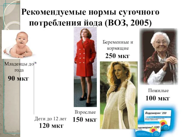 Рекомендуемые нормы суточного потребления йода (ВОЗ, 2005) Младенцы до года