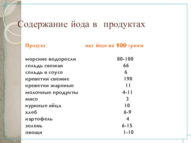 Содержание йода в продуктах Продукт мкг йода на 100 грамм морские водоросли 80-100