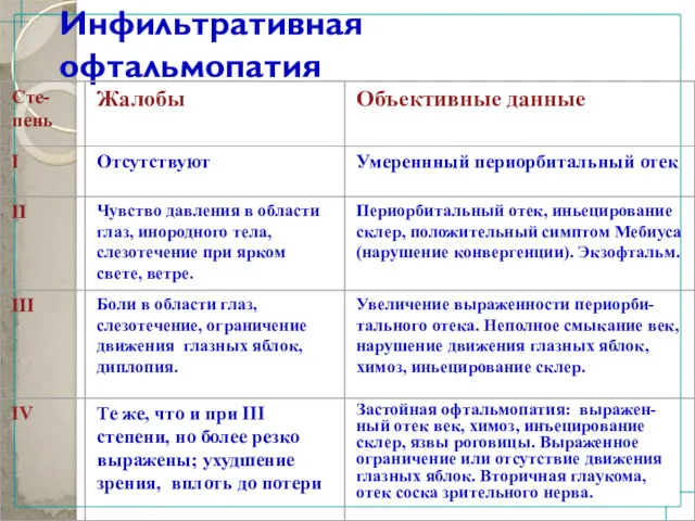 Инфильтративная офтальмопатия