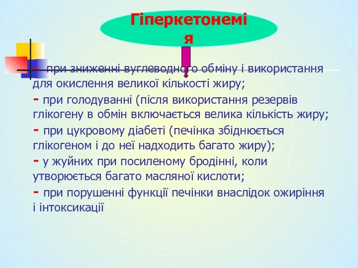 - при зниженні вуглеводного обміну і використання для окислення великої