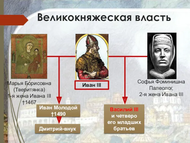 Великокняжеская власть Иван III Марья Борисовна (Тверитянка) 1-я жена Ивана