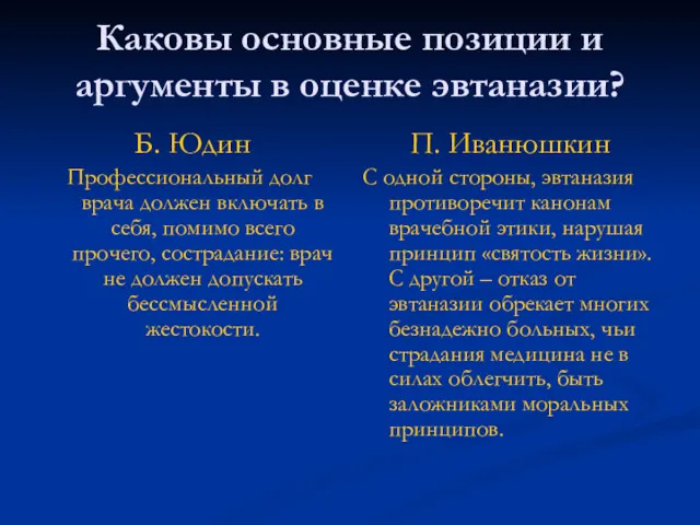 Каковы основные позиции и аргументы в оценке эвтаназии? Б. Юдин