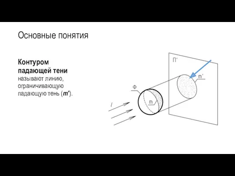 Основные понятия Контуром падающей тени называют линию, ограничивающую падающую тень (m′).