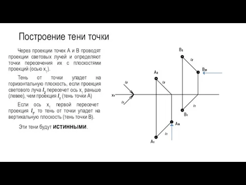 Построение тени точки Через проекции точек А и В проводят