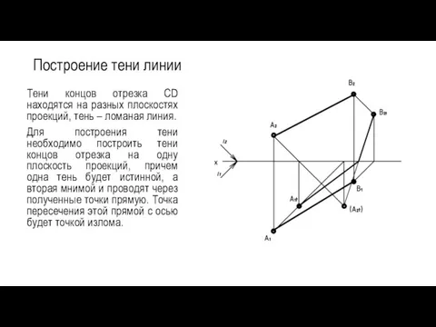 Построение тени линии Тени концов отрезка CD находятся на разных