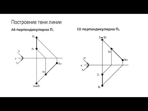 Построение тени линии AB перпендикулярна П₁ CD перпендикулярна П₂