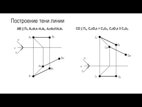 Построение тени линии АВ || П₁, A₁tB₁t=A₁B₁, A₁tB₁tǁA₁B₁ CD ||