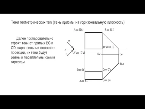 Тени геометрических тел (тень призмы на горизонтальную плоскость) Далее последовательно